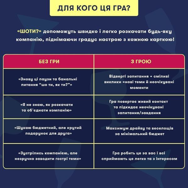 Настільна гра Шо ти? orner-3625 фото