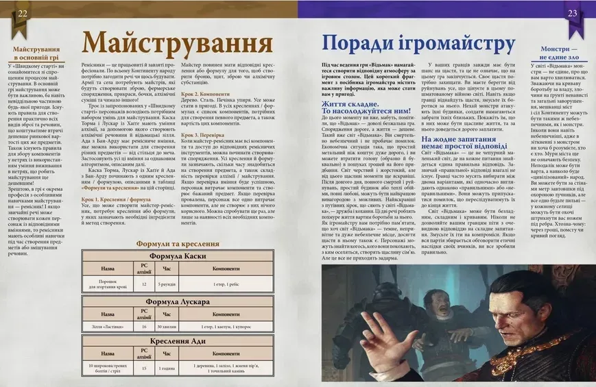 Мир Ведьмака ролевая игра